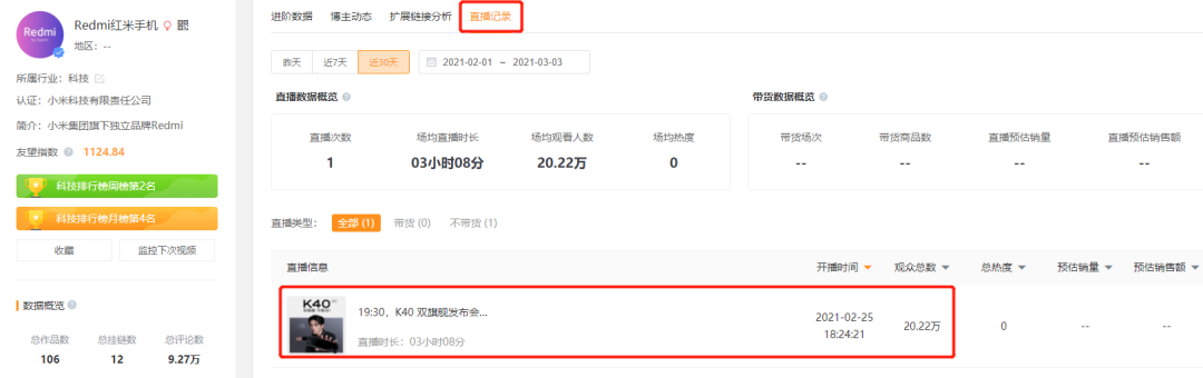红米直播数据.png 红米直播数据.png